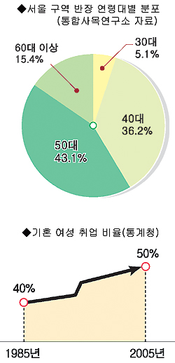 [전교의 달 기획 - 멀어지는 신자들] 1.맞벌이 여성